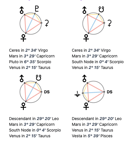 Chart Shapes